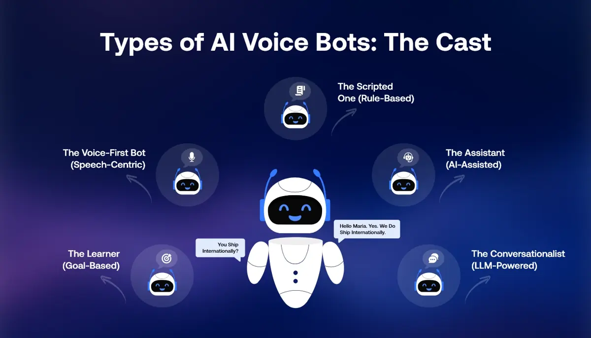 Types of AI Voice Bots: Choosing the Right Solution