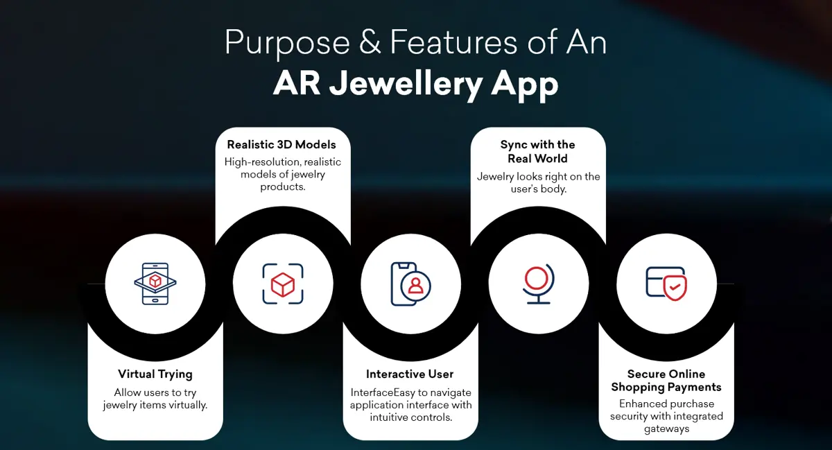Purpose and feature of AR jewellery App