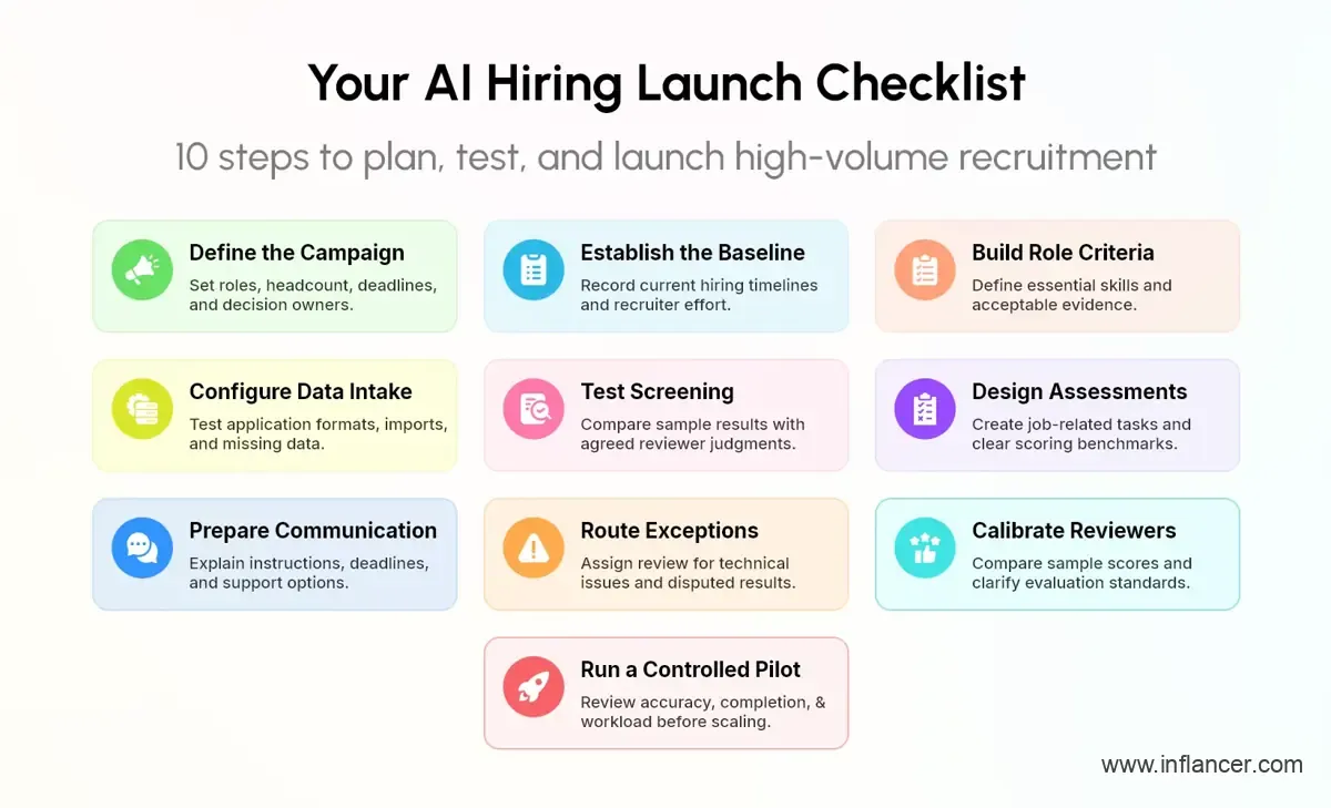 AI Hiring Launch Checklist for Successful Recruitment Automation