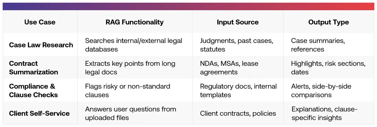 AI Capabilities Across Legal
