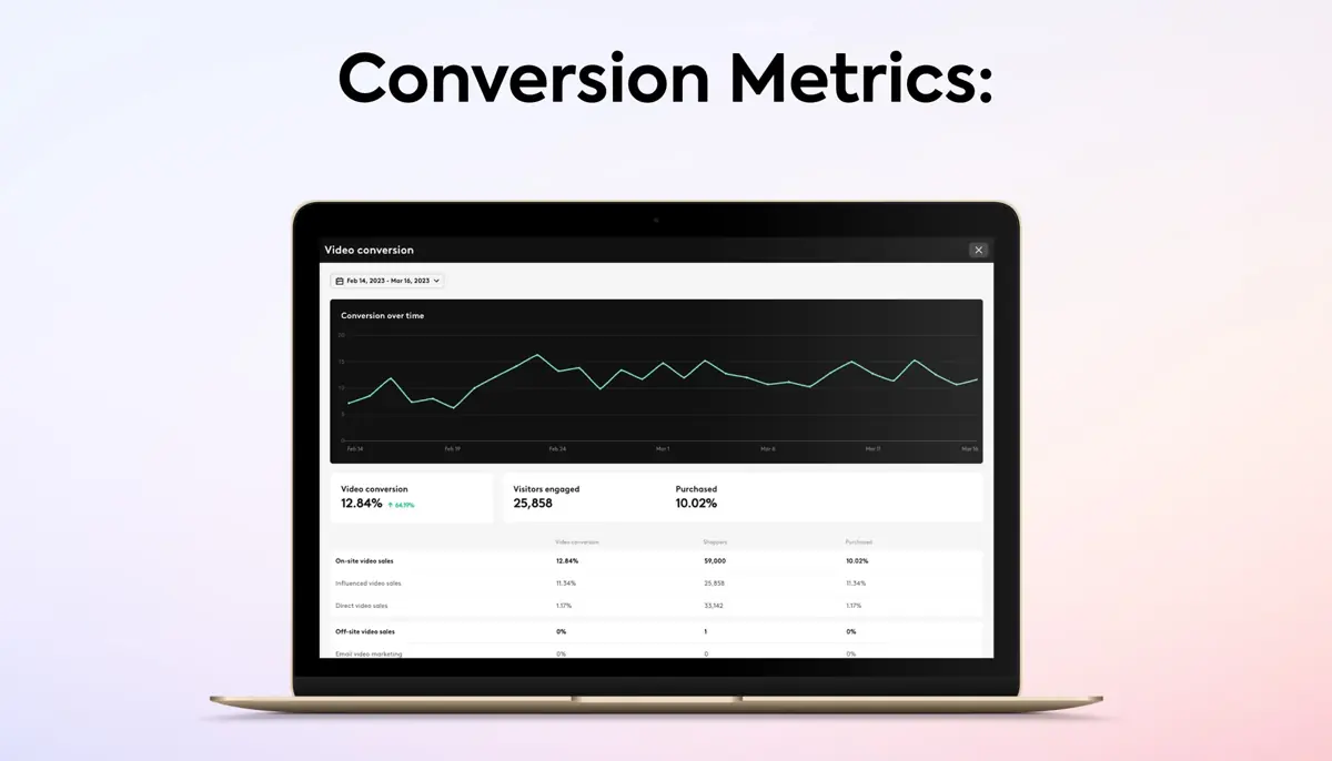 Conversion Metrics