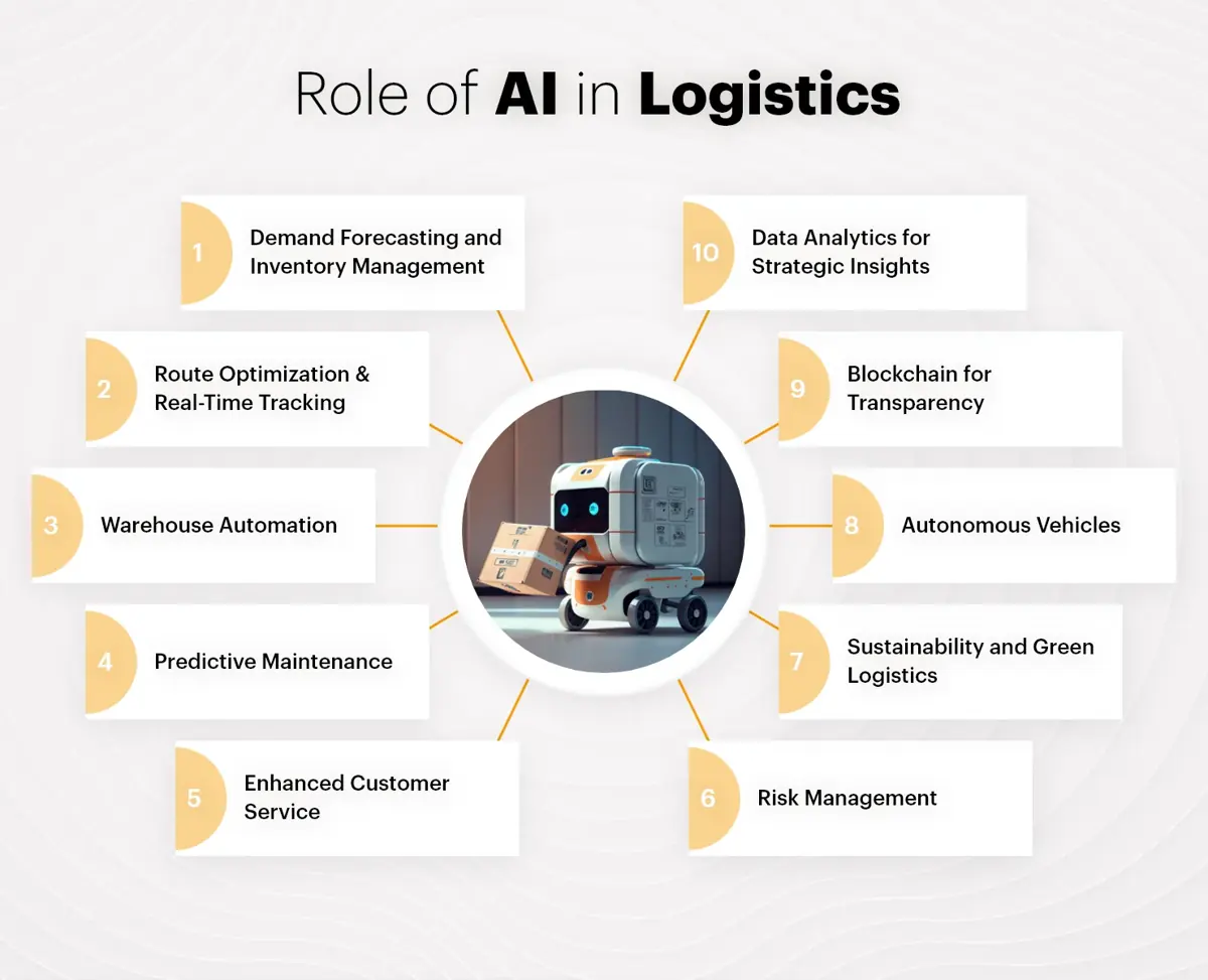 Role of AI in Logistics