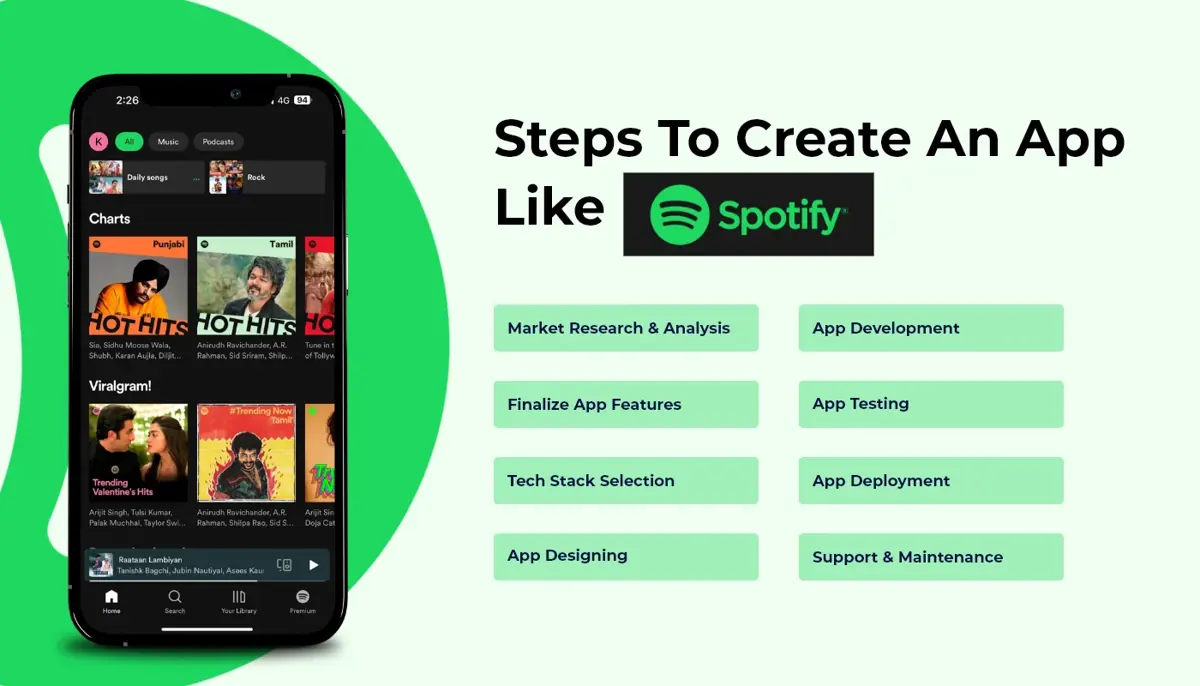 Steps To Create An App Like Spotify