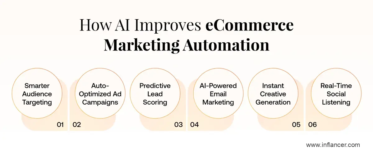 AI marketing automation