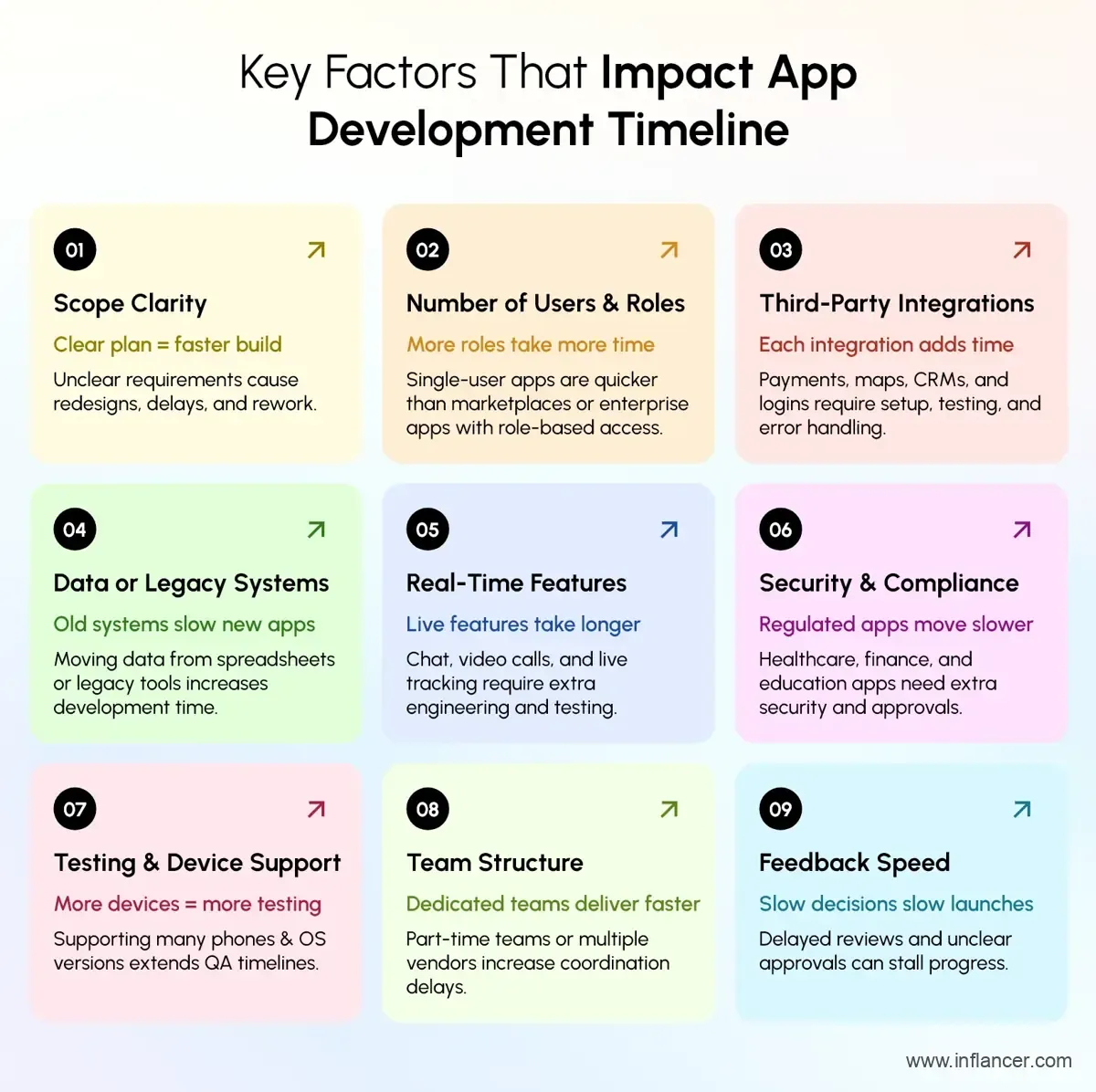 Key factors affecting app development timeline and delivery speed