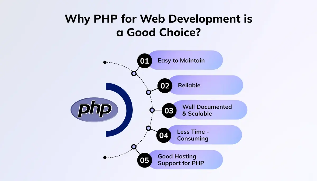 Why PHP for Web Development is a Good Choice