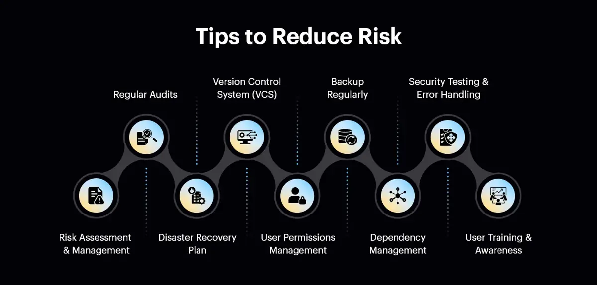 Tips-to-Reduce-Risk