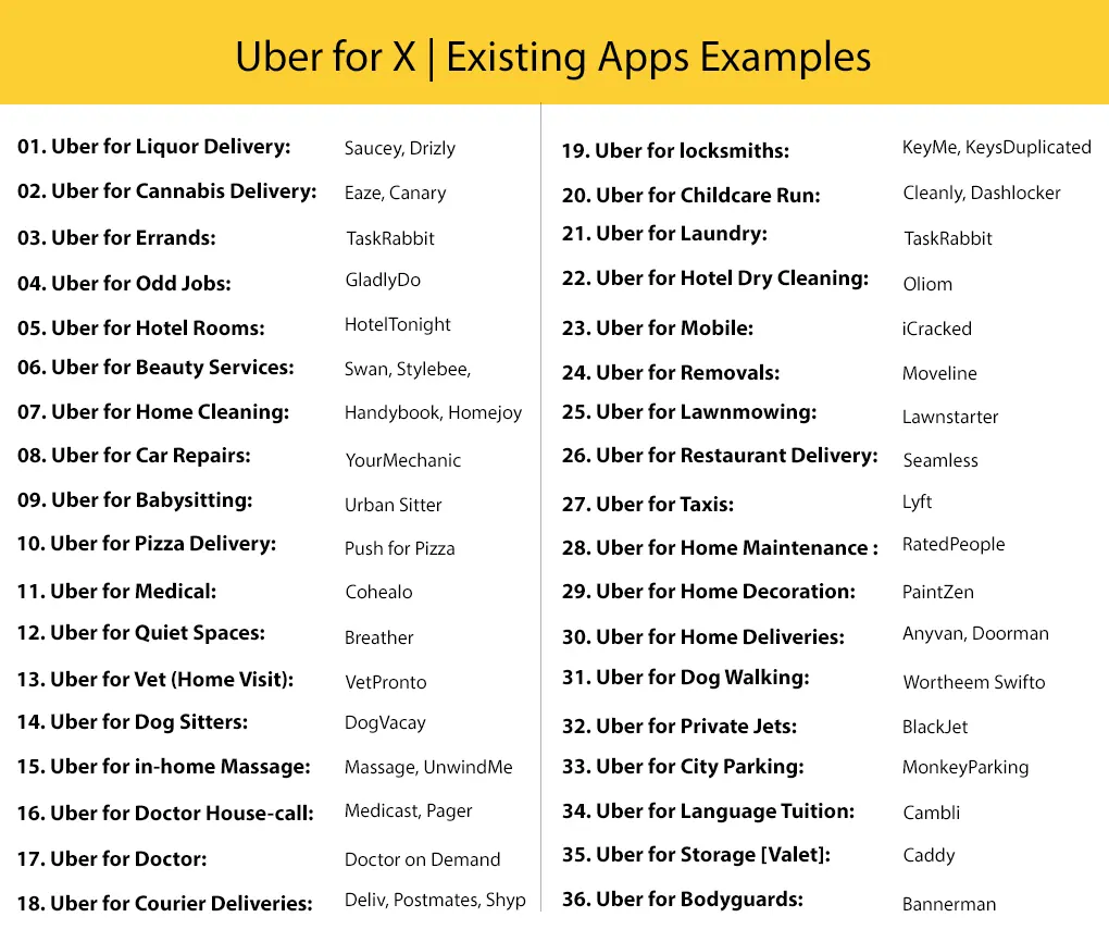 uber-for-x
