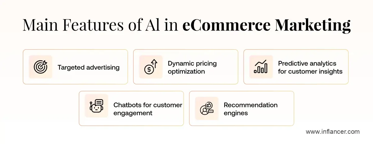 AI for eCommerce