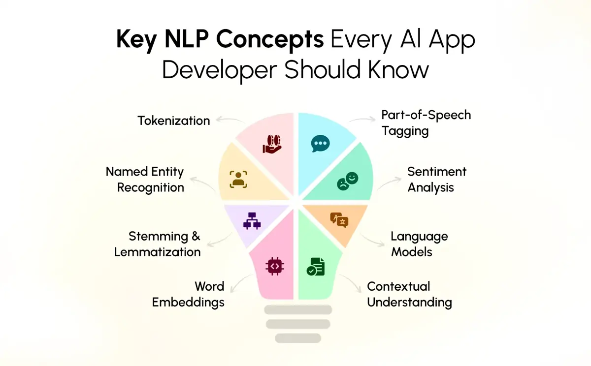 Key NLP concepts every AI app developer should know for building intelligent applications