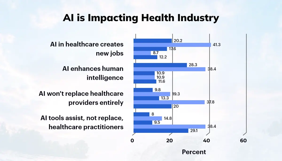 AI impacting healthcare