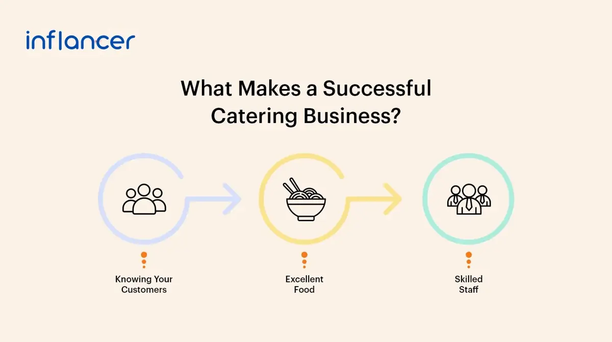 What Makes a Successful Catering Business for Food and Event Services