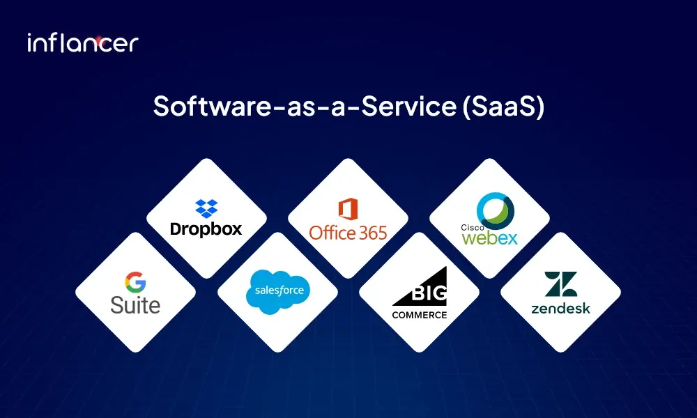 Software-as-a-Service-SaaS