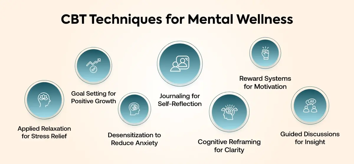 CBT Techniques for Mental Wellness