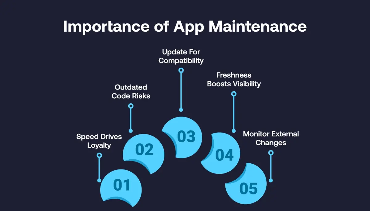 Importance of Mobile App Maintenance