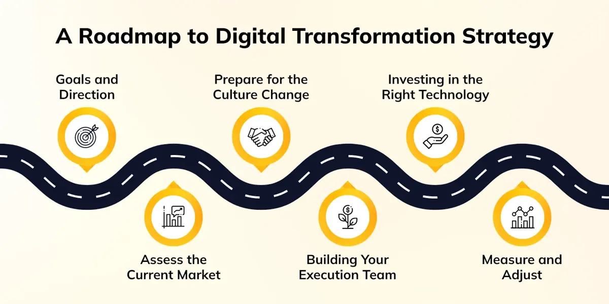 A Roadmap to Digital Transformation Strategy