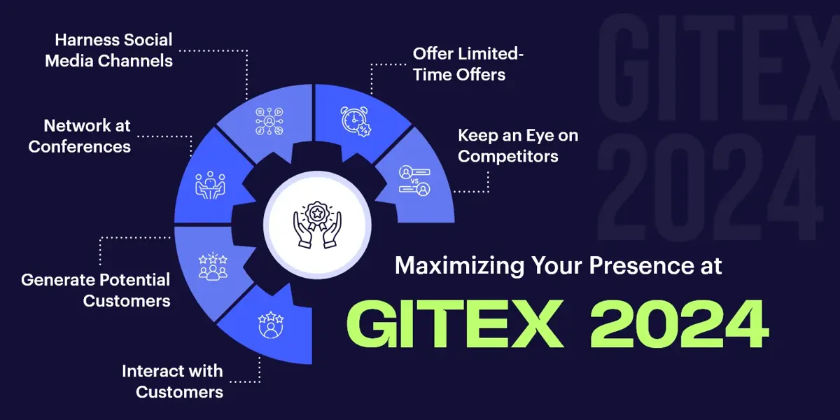 Maximizing Your Presence at GITEX 2024