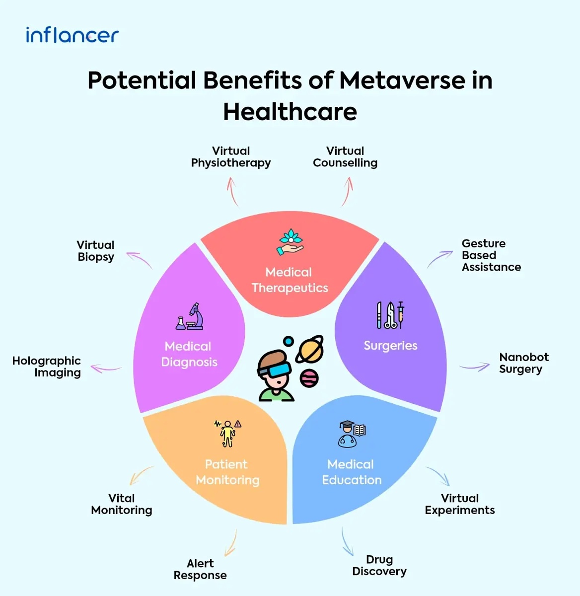 Potential Benefits of Metaverse in Healthcare