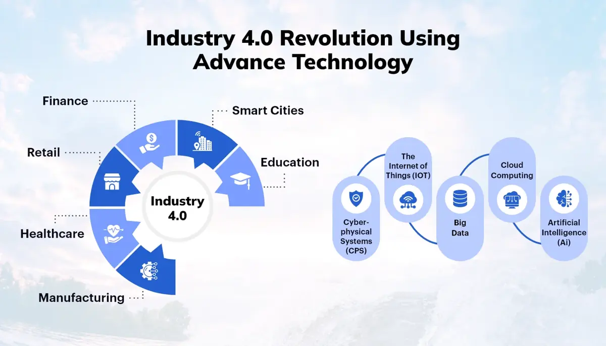 4.0 revolution advance technology