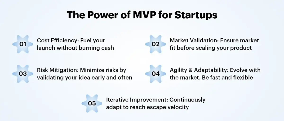 The Power of MVP for Startups