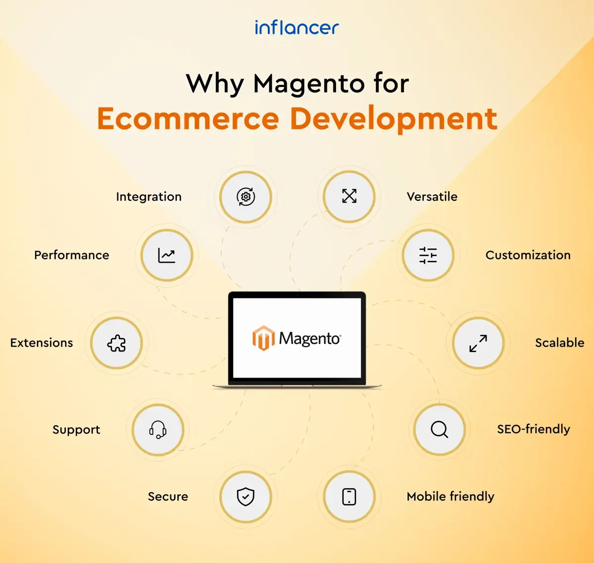 magento-vs-Shopify-the-ultimate-ecommerce-platform-comparison