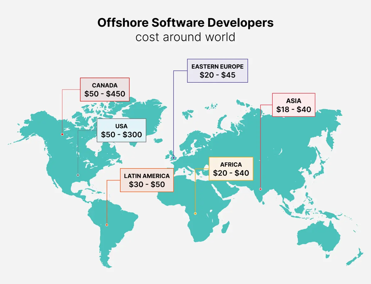 Offshore-Software-Developers-cost-around
