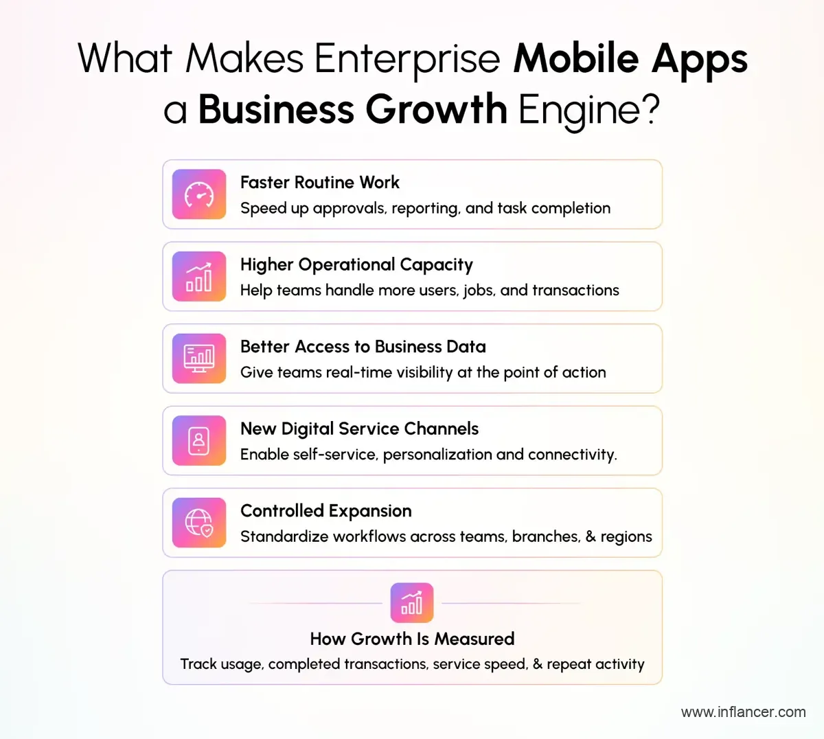 Enterprise Mobile Apps Driving Business Growth and Digital Transformation