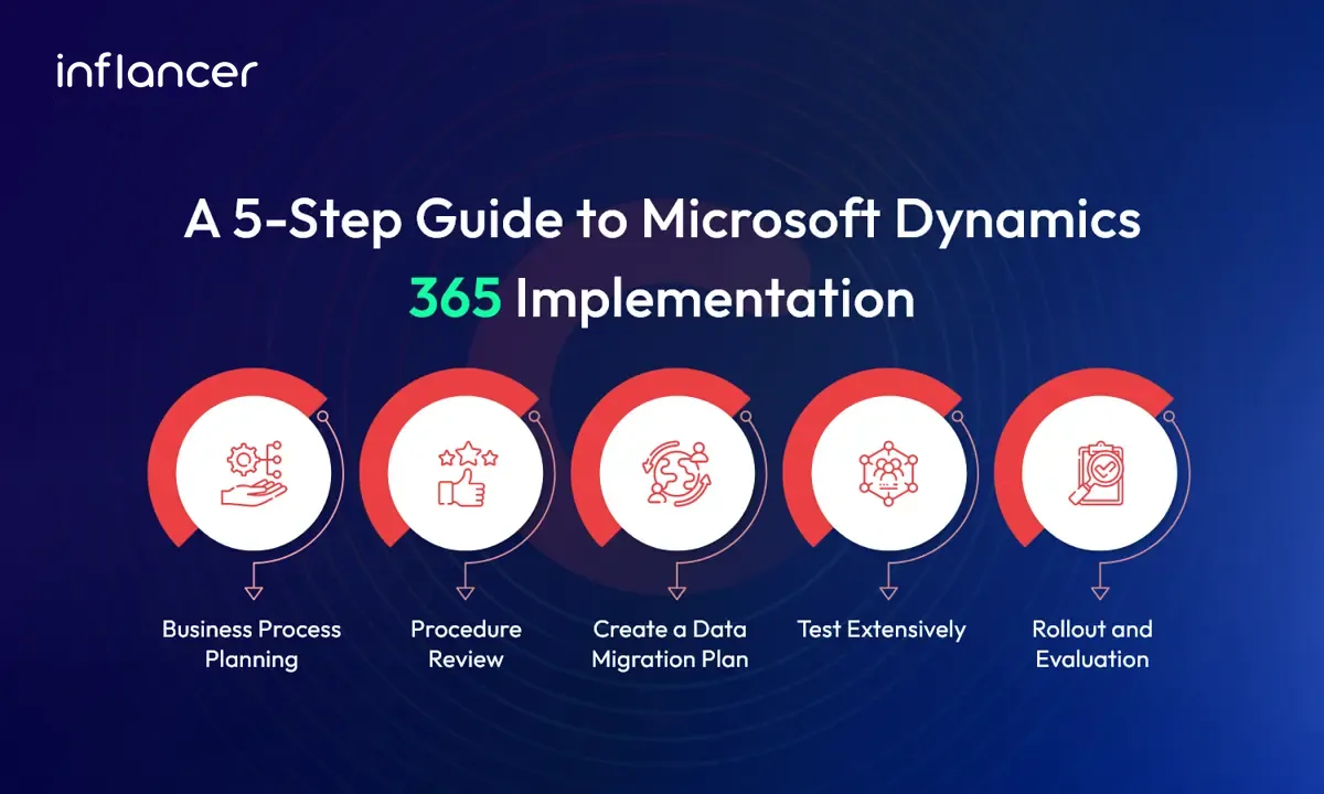 Step-by-Step Process of Implementing Microsoft Dynamics 365
