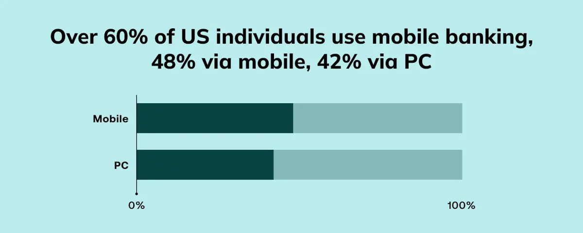 mobile banking users