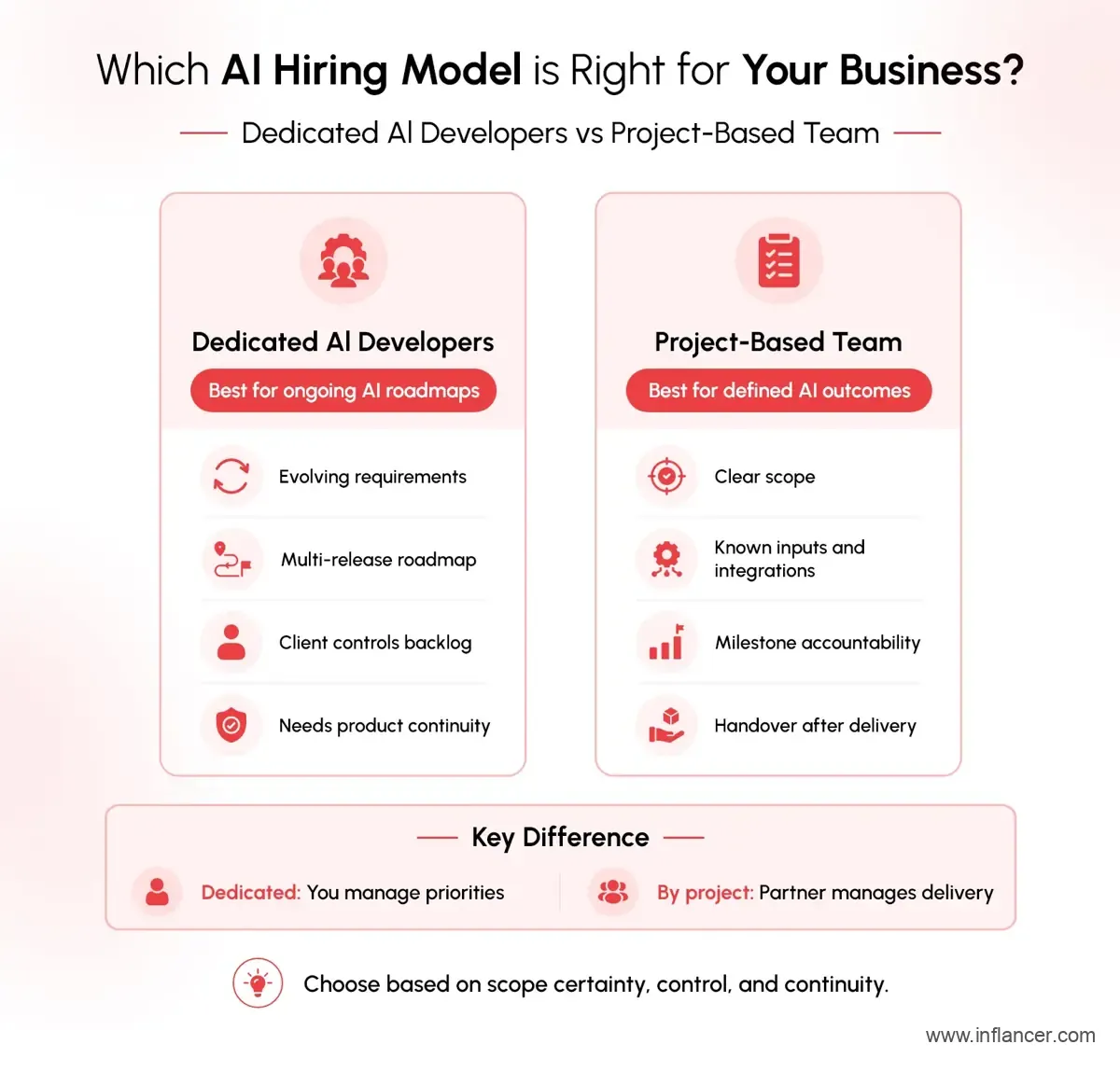 AI Hiring Model Selection for Business Needs, Costs, and Workforce Goals