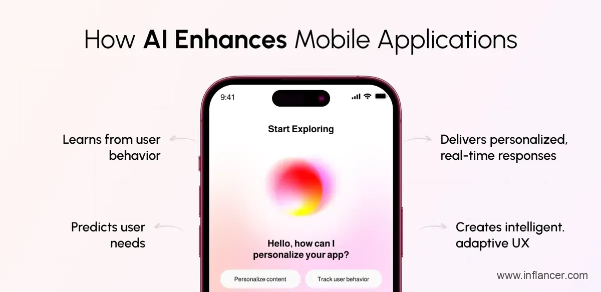 What Is AI Personalization in Mobile Apps?
