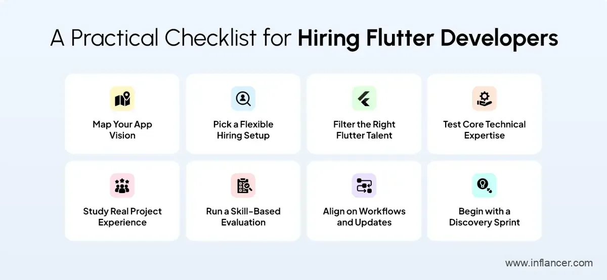 Checklist for Hiring Flutter Developers