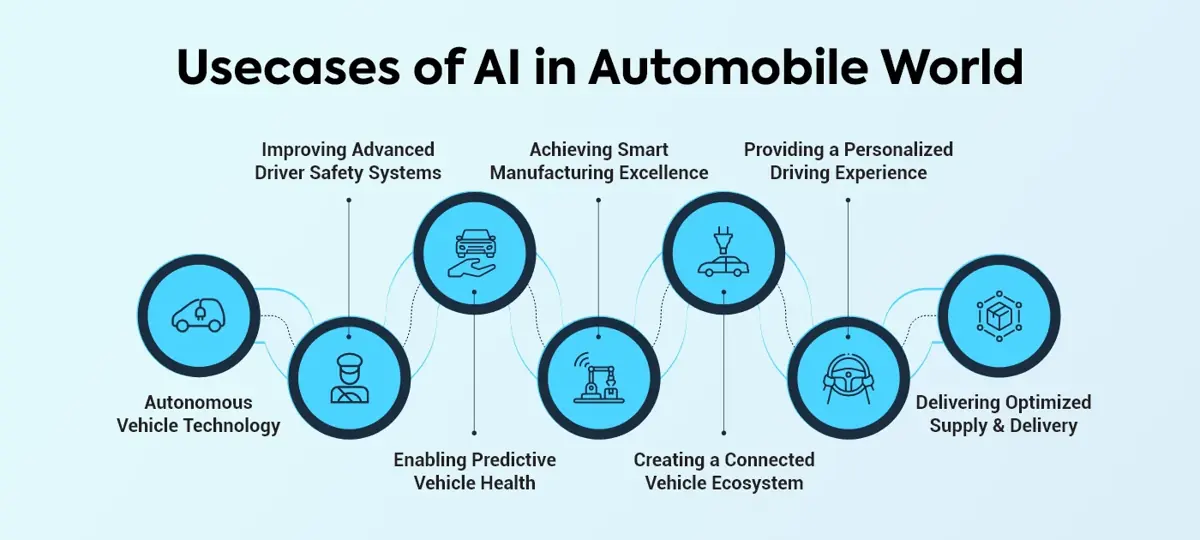 Usecases of AI in Automobile World