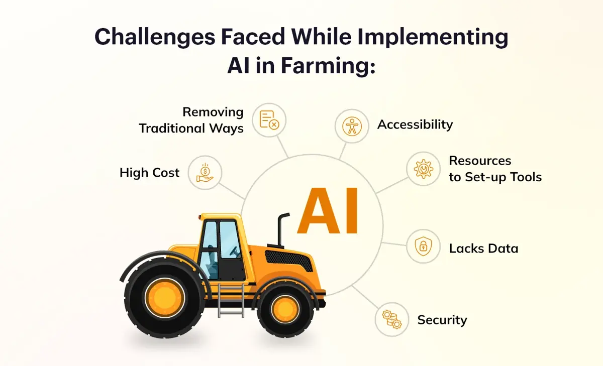 Implementing AI in Farming