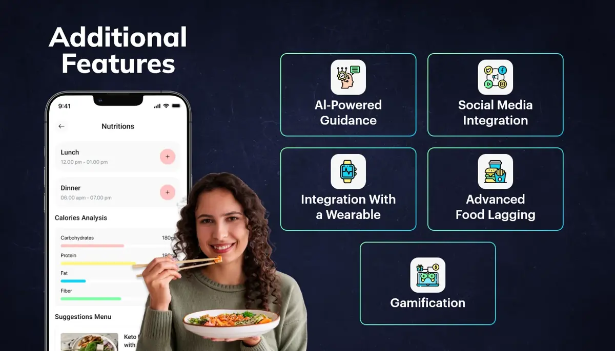 Additional Features of Calorie Counting App