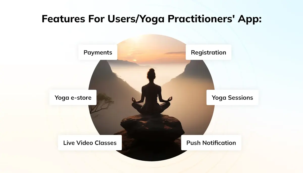 Features For Users Yoga Practitioners' App