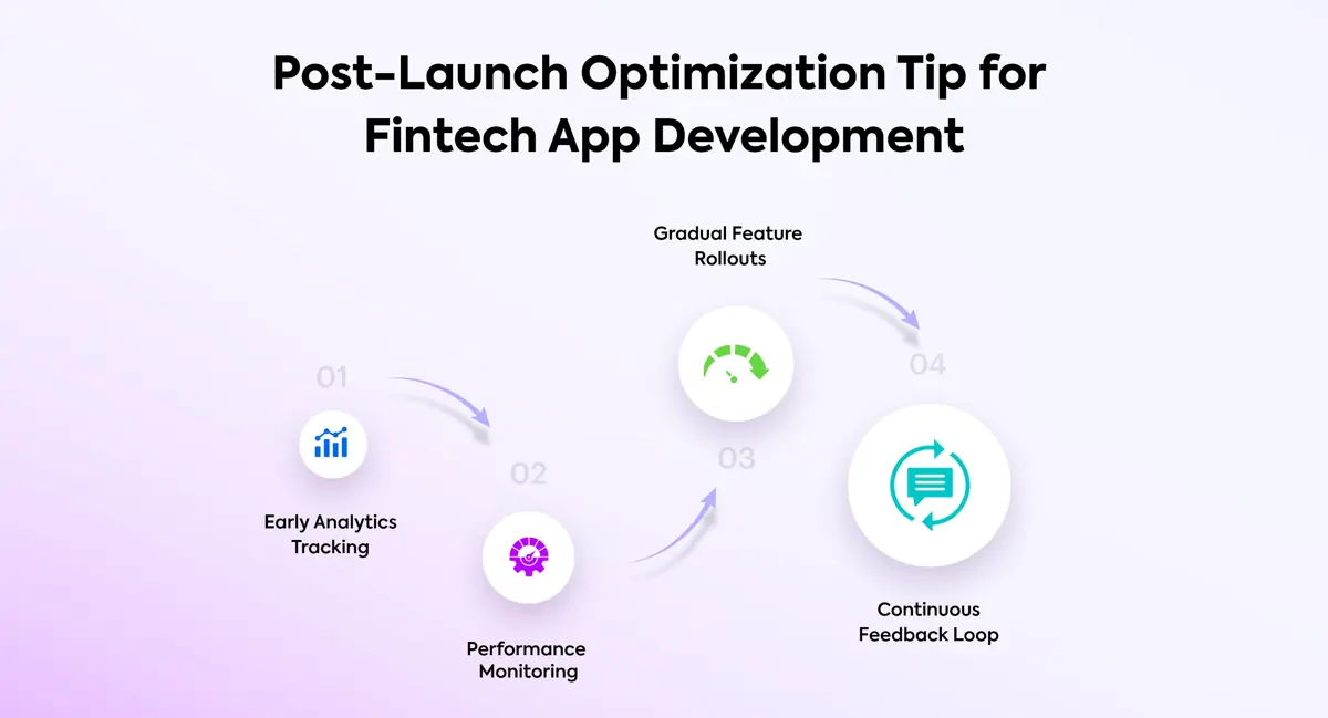 Post-Launch Optimization That Saves Time in Long Run