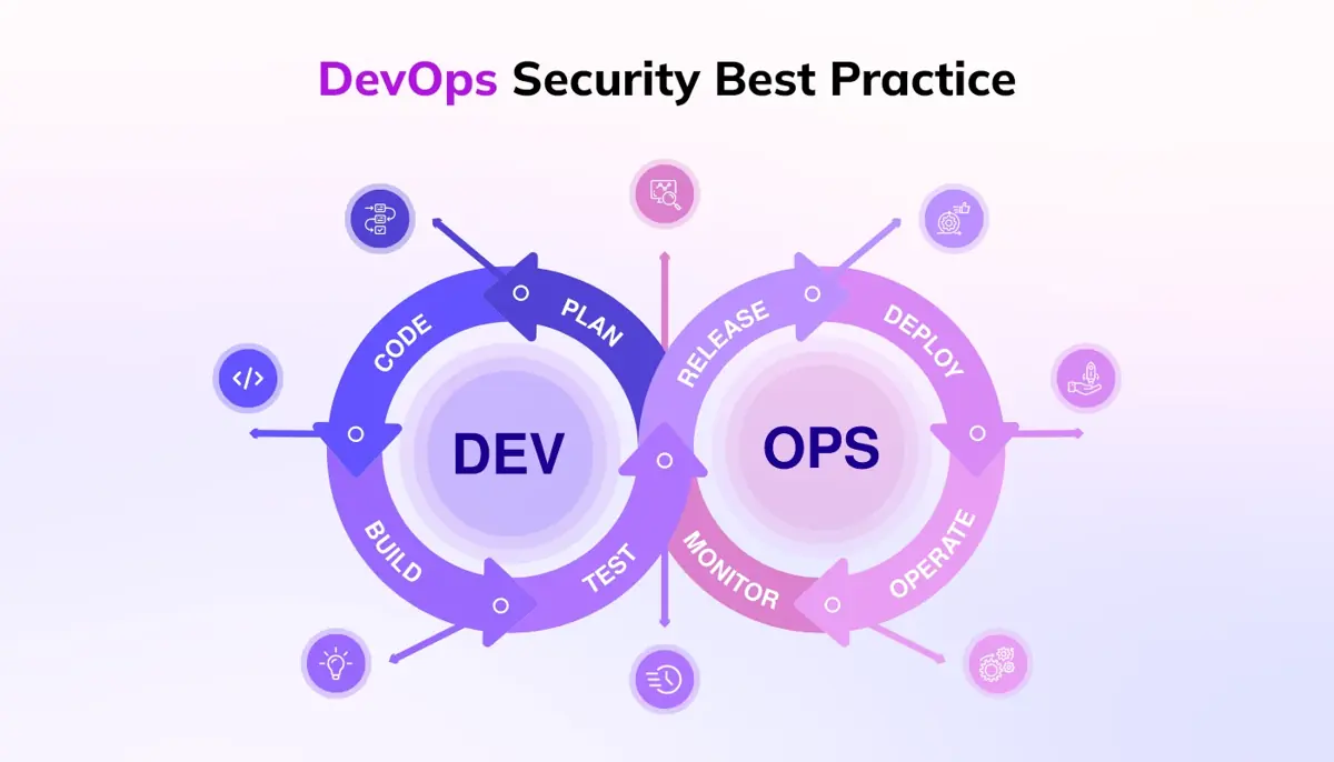 devops security best practices