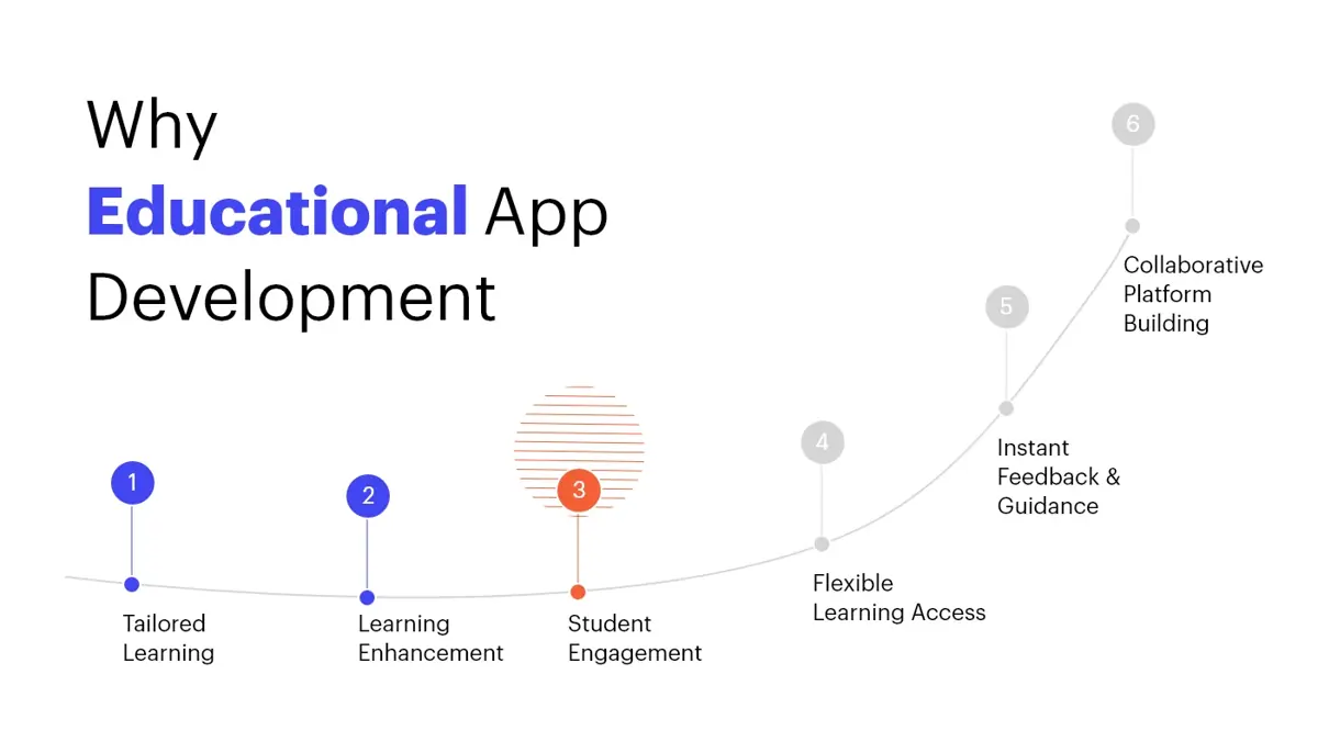 Educational App Development