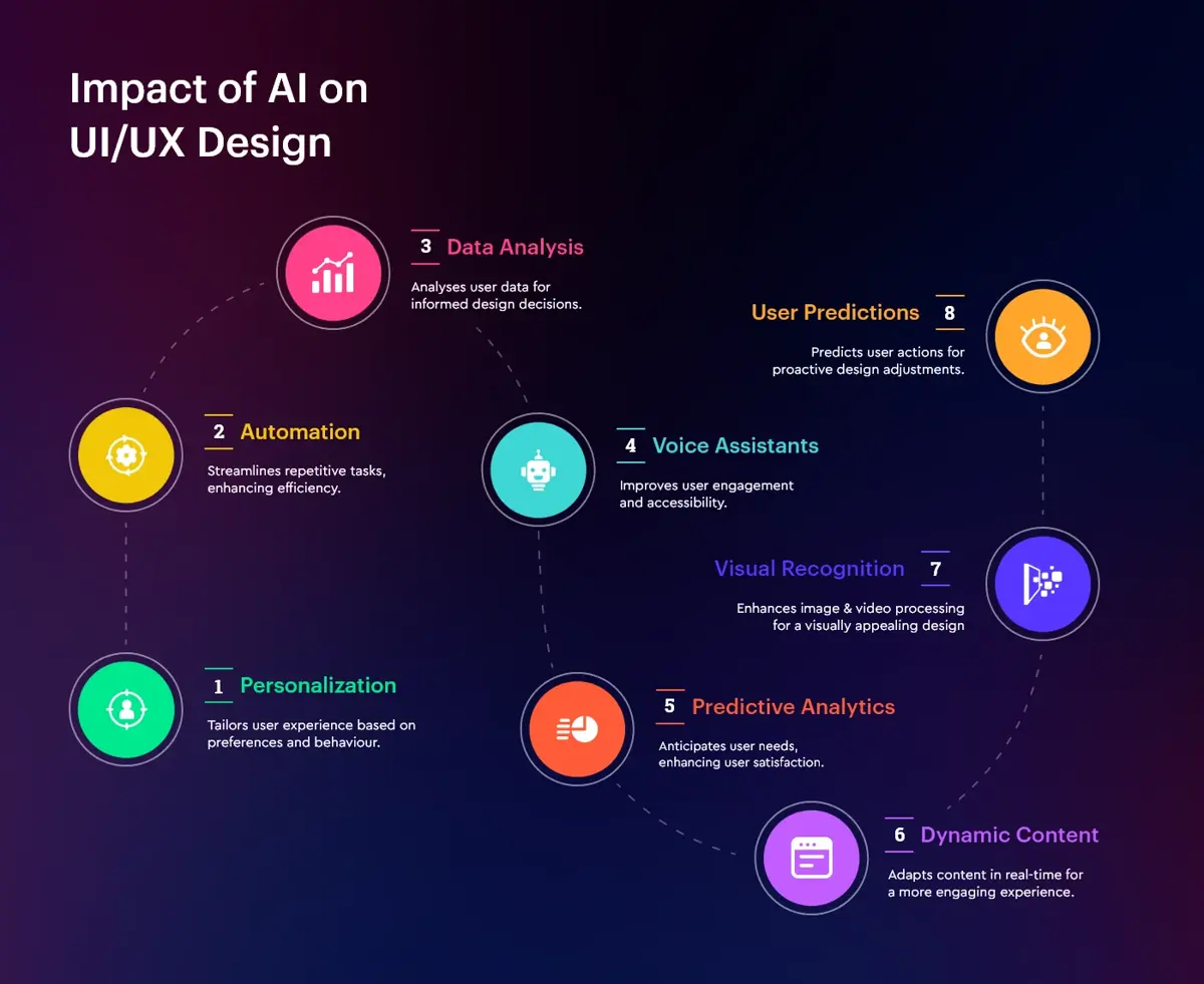 Impact-of-AI-on-UIUX-Design