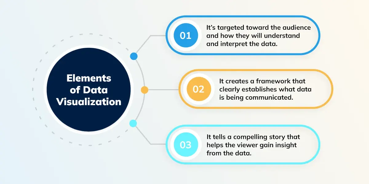 Element of Data Visualization