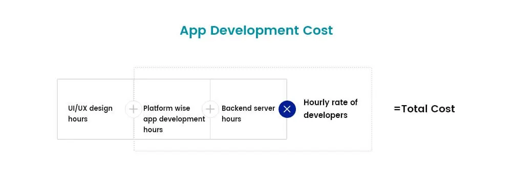 app-development-cost