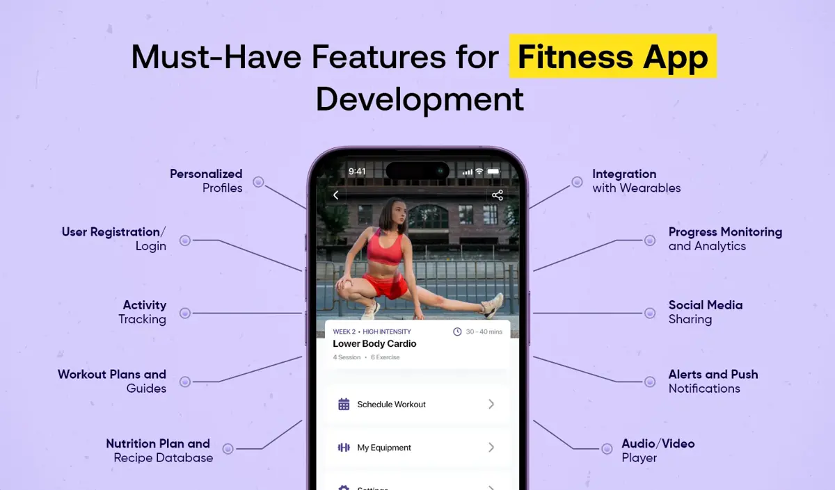 Features for Fitness App Development