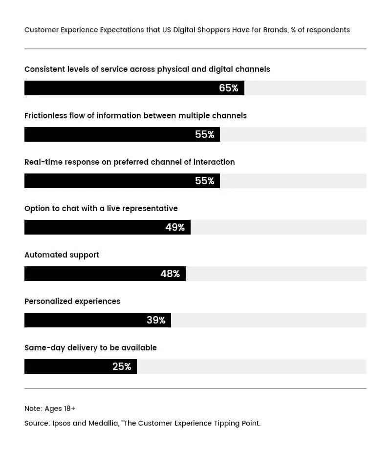 the Customer Experience Tipping Point