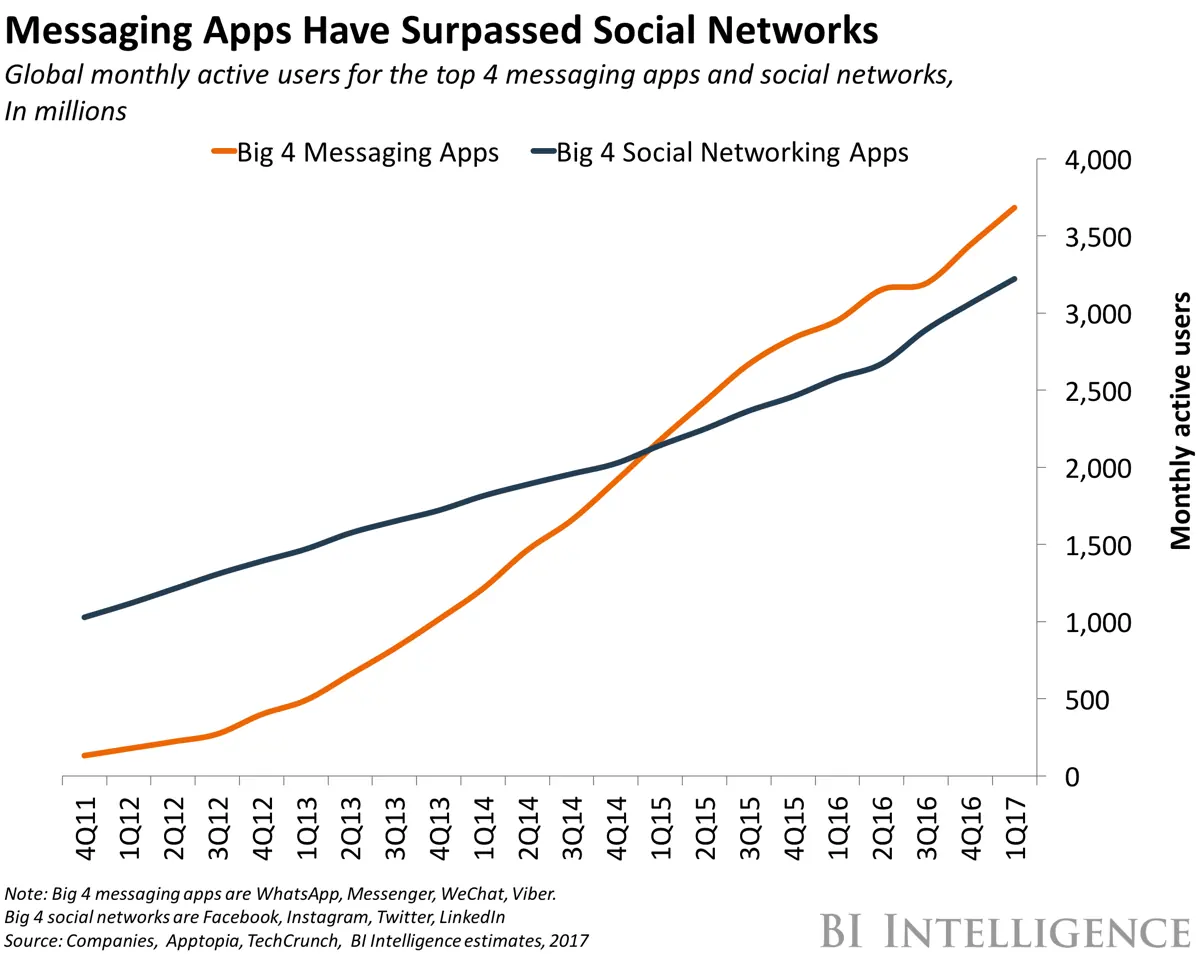 messaging-apps-statistics
