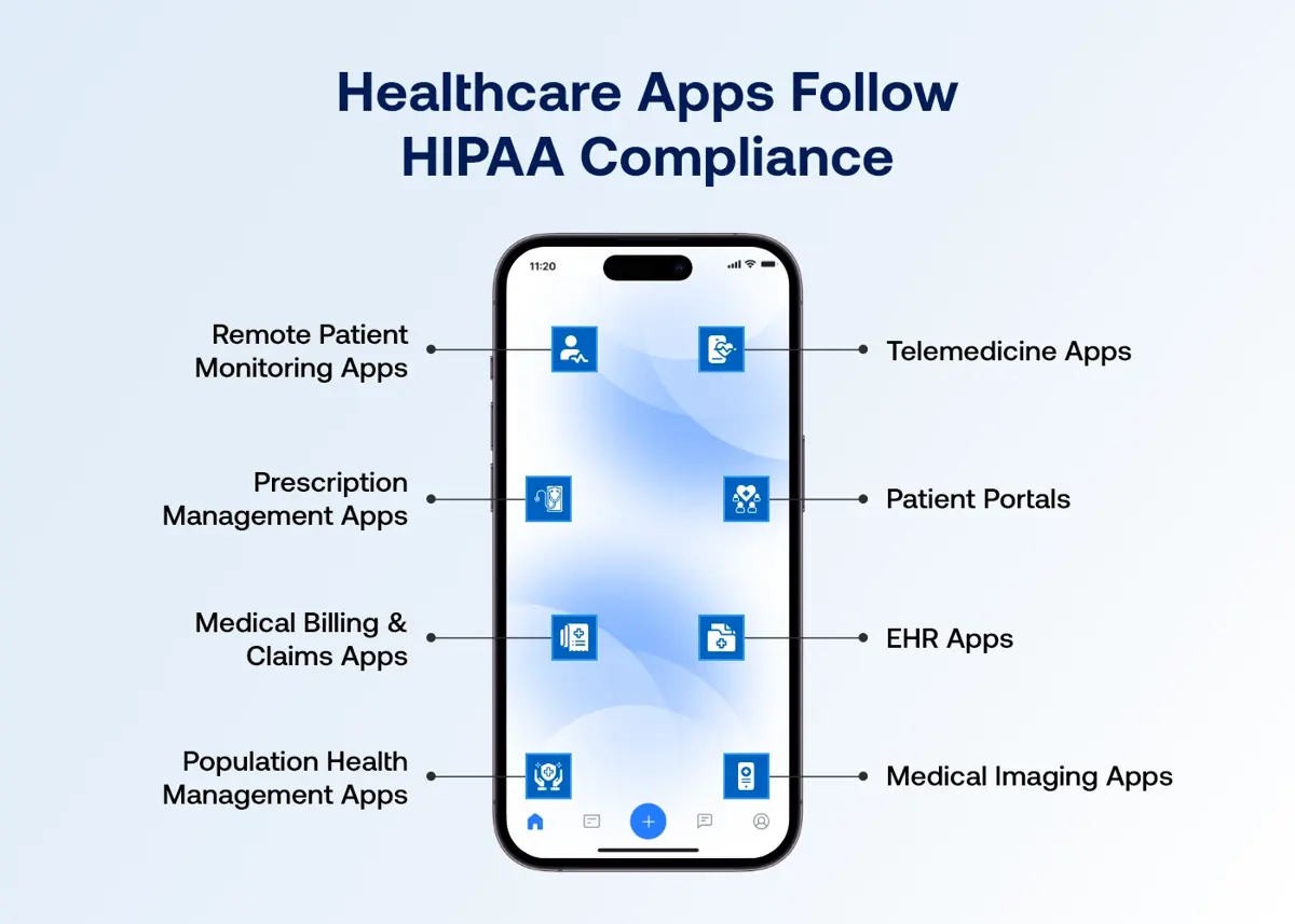 Healthcare Apps Follow HIPAA Compliance