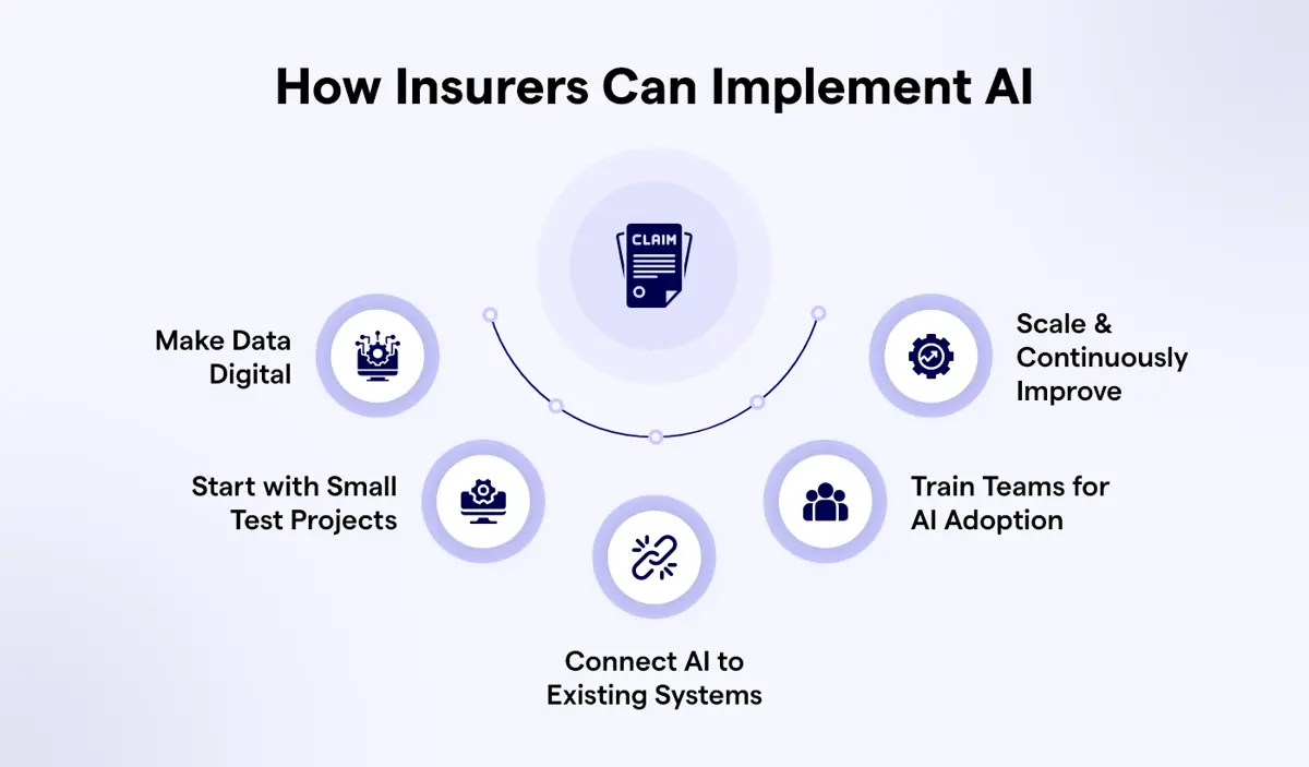 How Insurers Can Implement AI