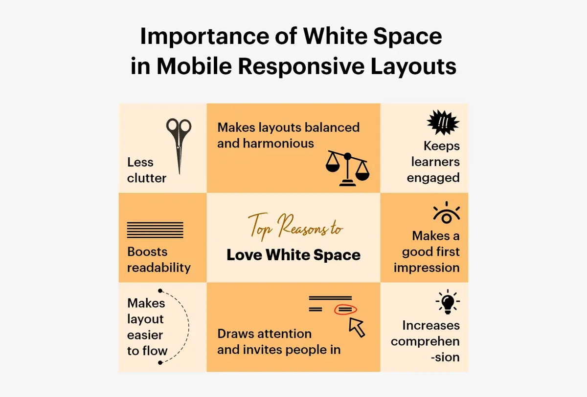 Importance-of-White-Space-in-mobile-responsive-layout