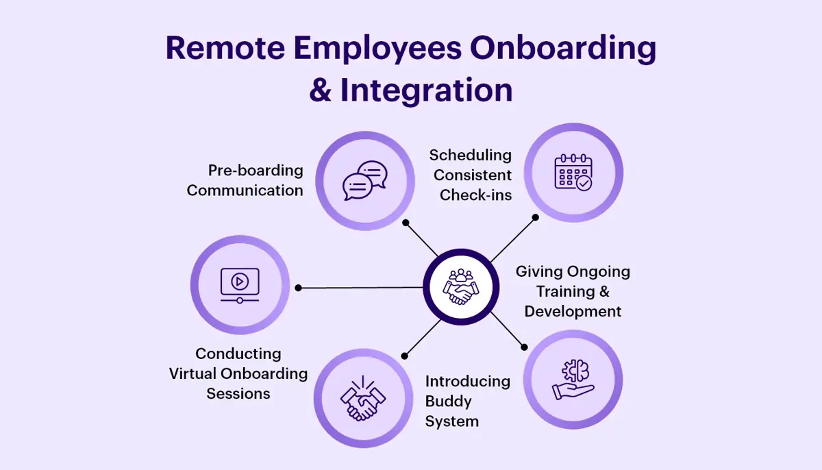Successful Onboarding and Integration