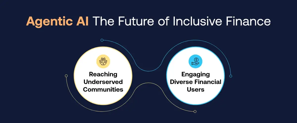 Agentic AI: The Future of Inclusive Finance